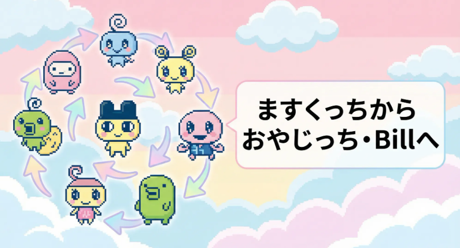 ますくっちからおやじっち・Billへ