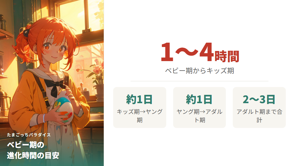 ベビー期の進化時間は1〜4時間が目安