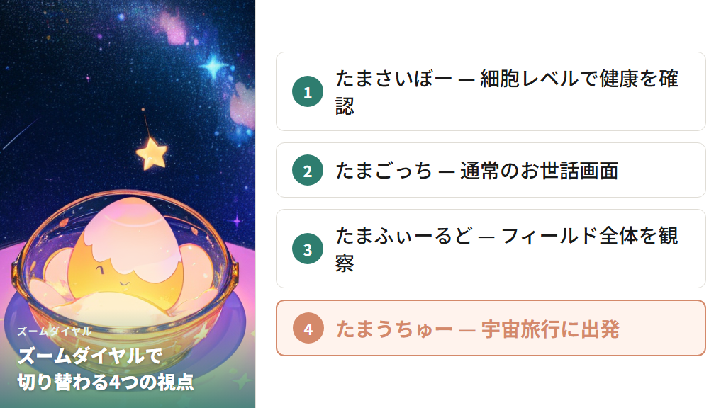 たまうちゅートラベルとは何か・ズームダイヤルで広がる世界