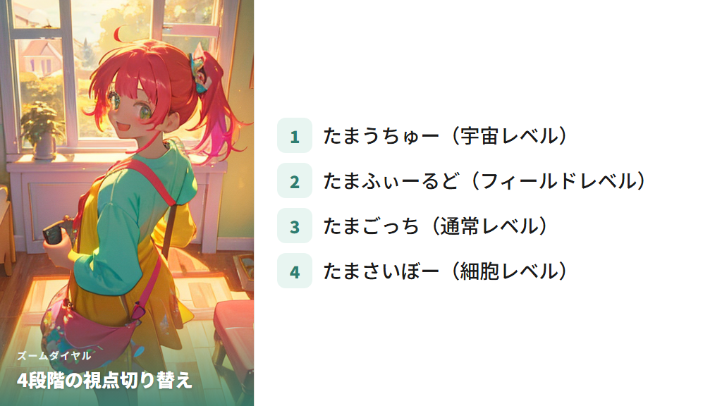 ズームダイヤルで4段階に視点が切り替わる仕組み