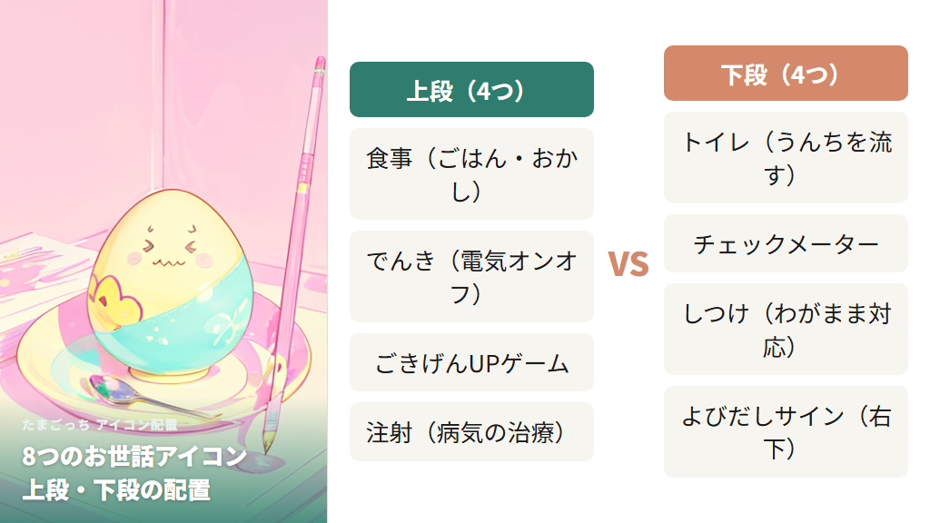 8つのお世話アイコンの配置と右下よびだしサインの位置
