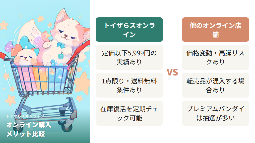 トイザらスオンラインストアでの予約・在庫状況