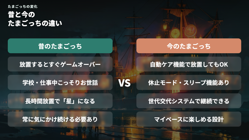 今のたまごっちが仕事中でも安心して育てられる理由