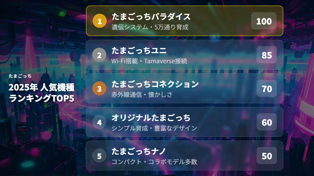 たまごっちユニのWi-Fi搭載と世界とつながるTamaverseの魅力