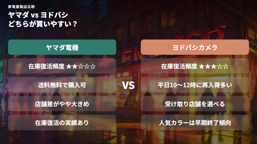 ヨドバシカメラ・ビックカメラとの予約方法比較