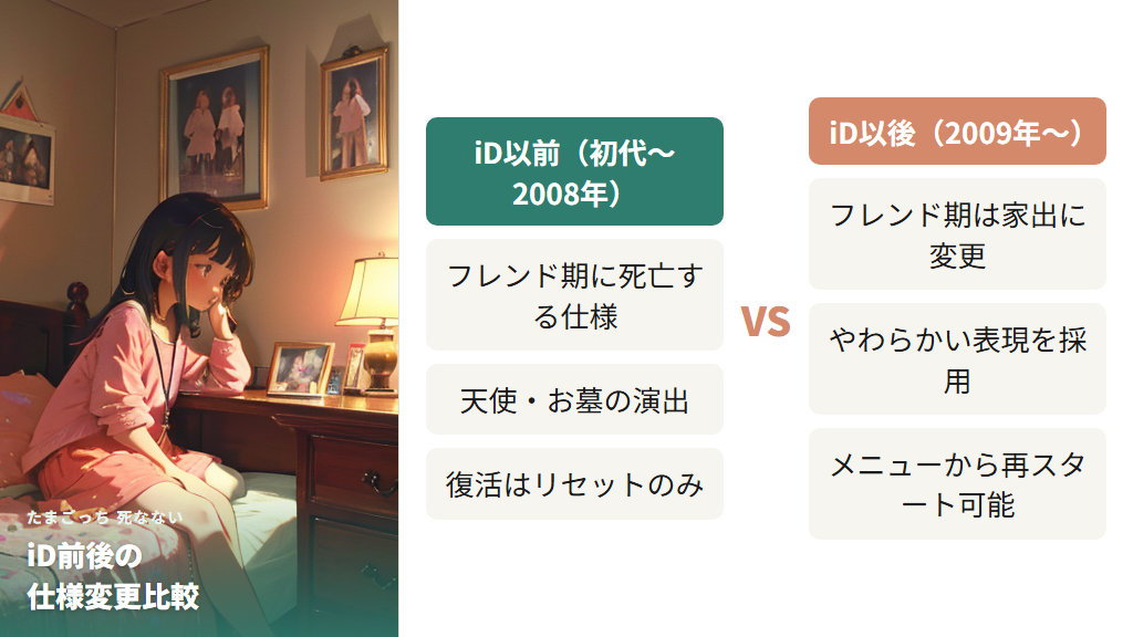 2009年のiDから「フレンド期」の死亡が「家出」に変わった