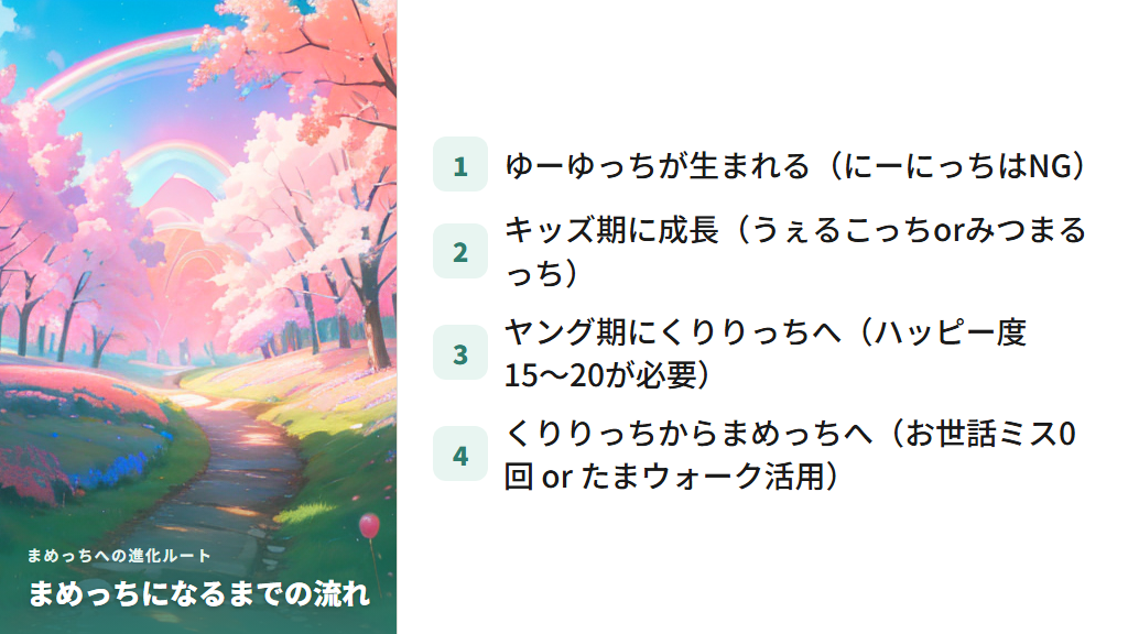 まめっちへの進化ルートの全体像