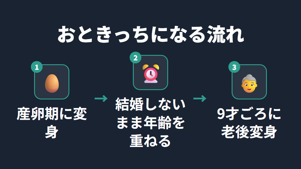 おときっちになる条件と年齢のめやす