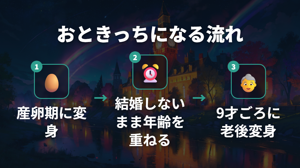 おときっちになる条件と年齢のめやす