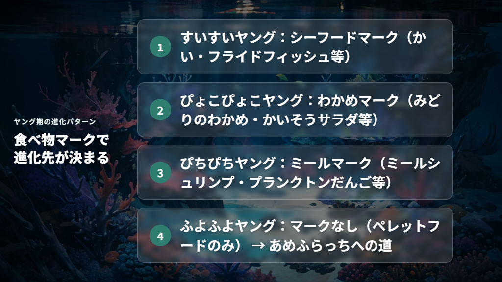 みず属性の4つのヤング期パターンと食べ物マークの選び方