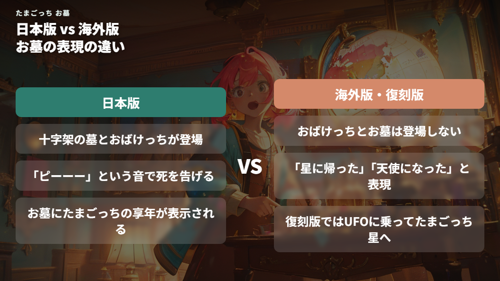 海外版と復刻版でたまごっちのお墓表現が変わった理由