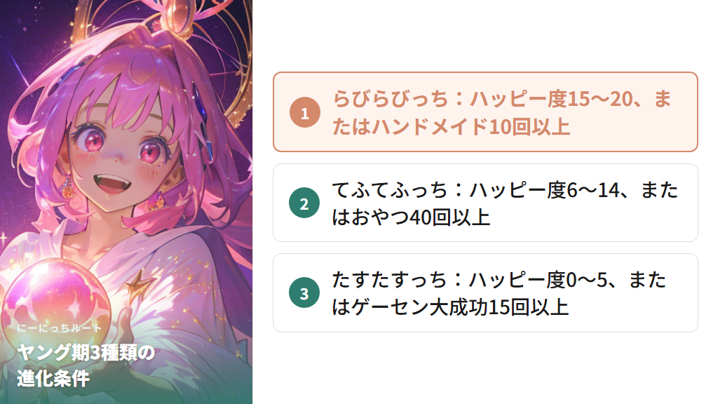 にーにっちルートのヤング期3種類（らびらびっち・てふてふっち・たすたすっち）