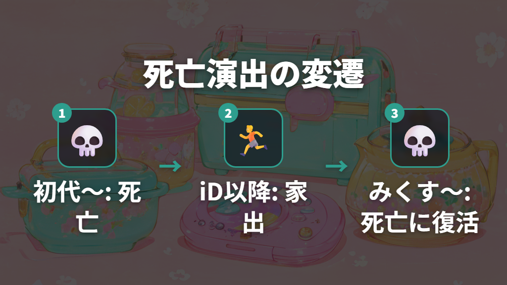「死亡」から「家出」へ、そして「死亡」に戻った歴代機種の演出変遷