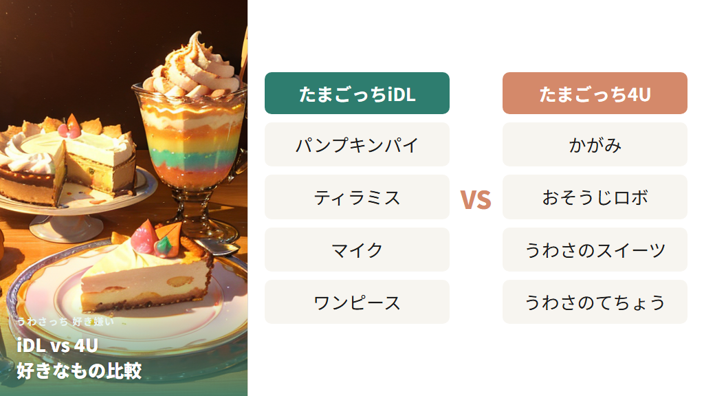 うわさっちの声優と好きなもの・嫌いなもの