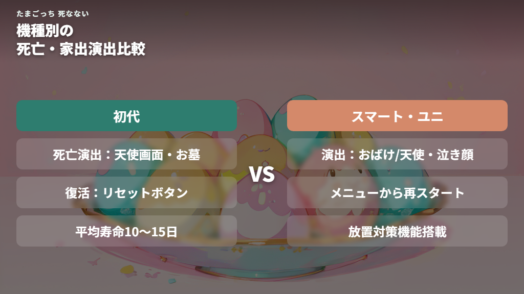 機種別の死亡・家出演出と寿命の違い（初代・スマート・ユニ比較）