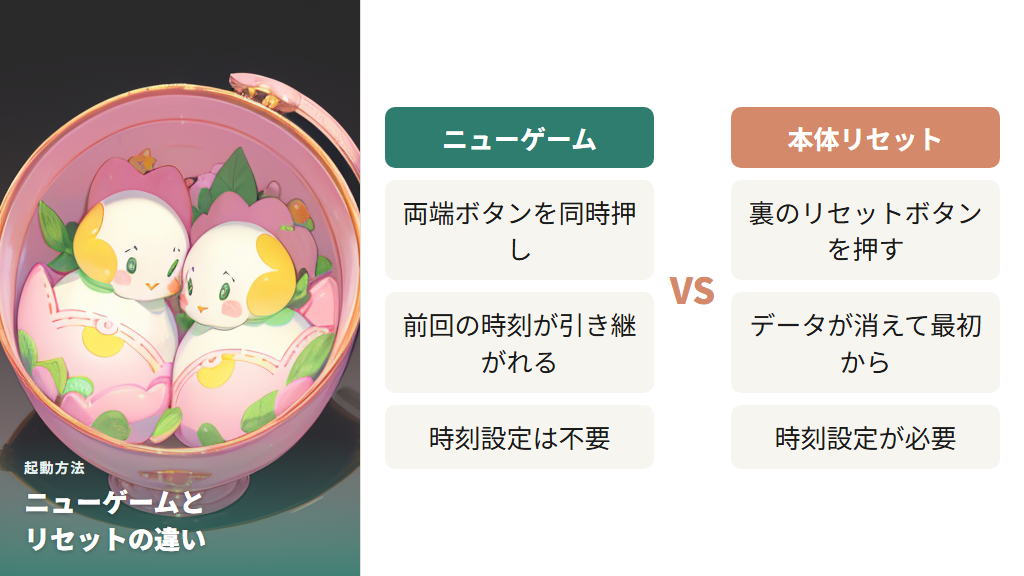 リセットとニューゲームの違いで生まれない時の確認ポイント