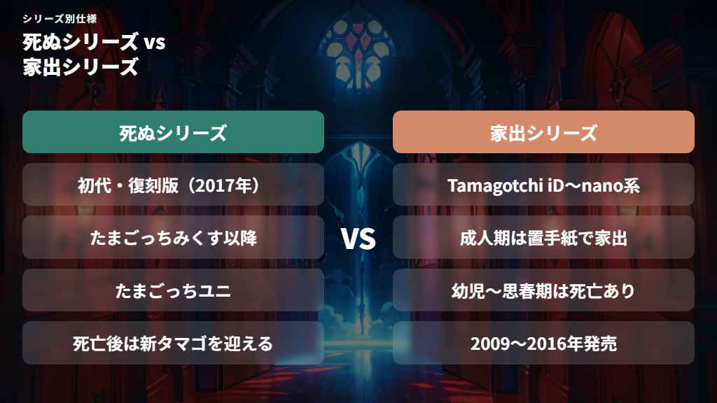 死ぬシリーズと家出シリーズの違い