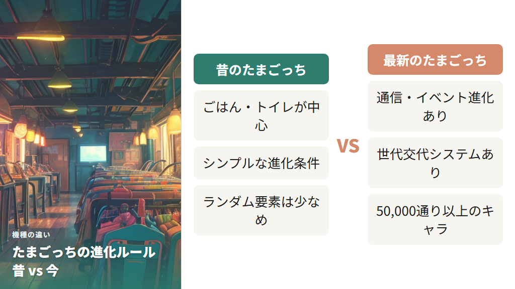機種によって違う進化ルール——昔のシンプルさ vs 今の複雑さ