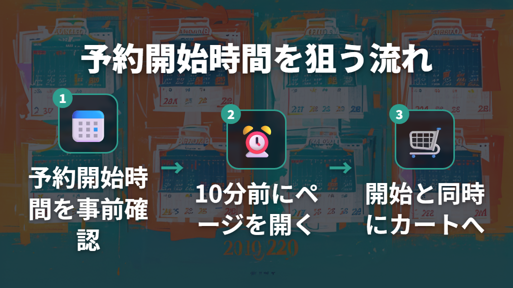 予約開始時間を確認してしっかり狙う方法