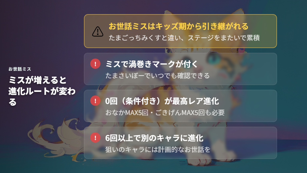 お世話ミスの仕組みとたまさいぼーでの確認方法