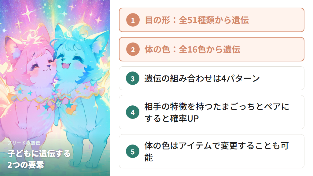 ブリードで何が遺伝する?目の形と体の色の仕組み