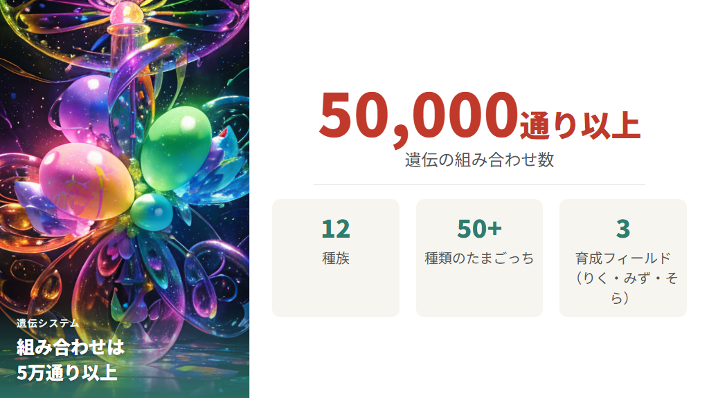 50,000通り以上の遺伝システムの仕組み
