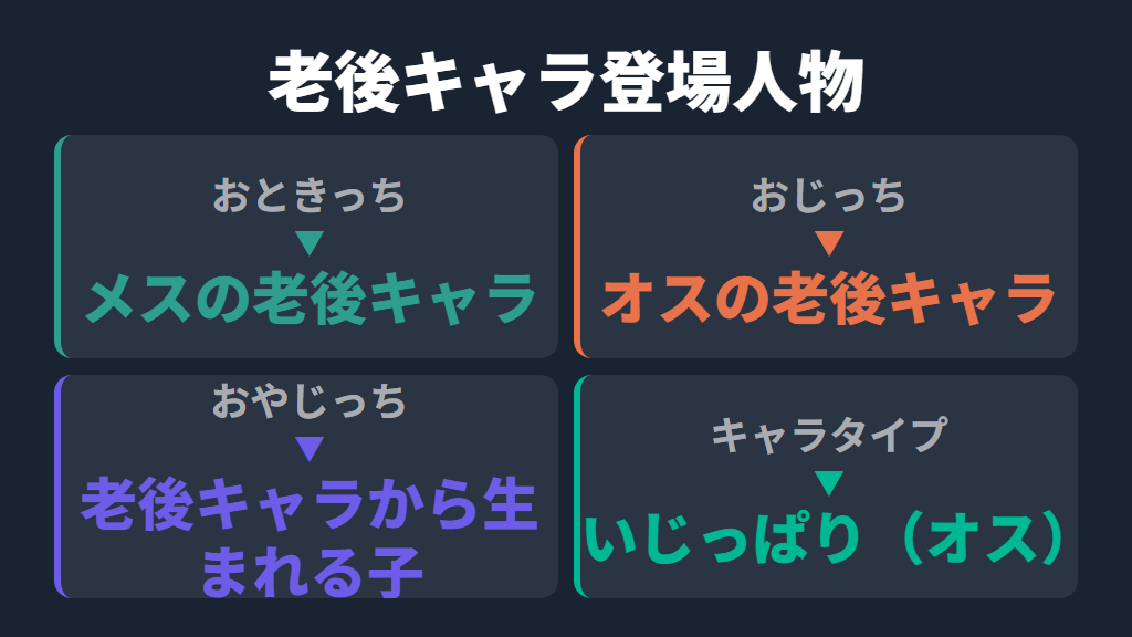 おじっちとおやじっち──老後キャラ同士の関係を整理しよう
