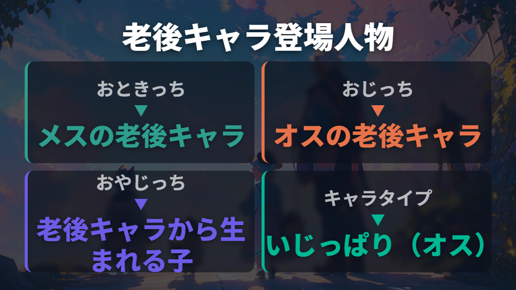 おじっちとおやじっち──老後キャラ同士の関係を整理しよう