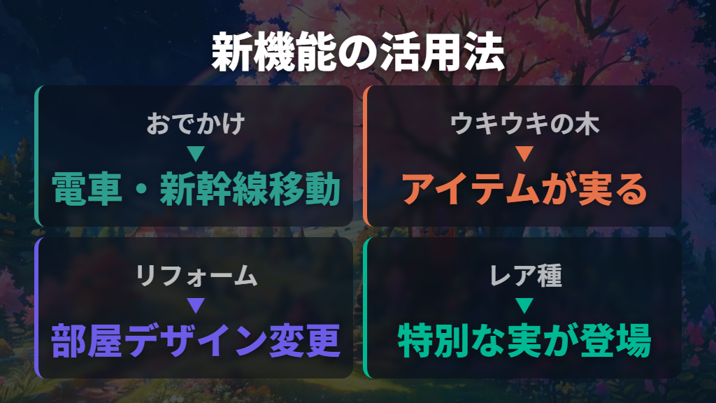 おでかけ機能とウキウキの木を攻略に活用する