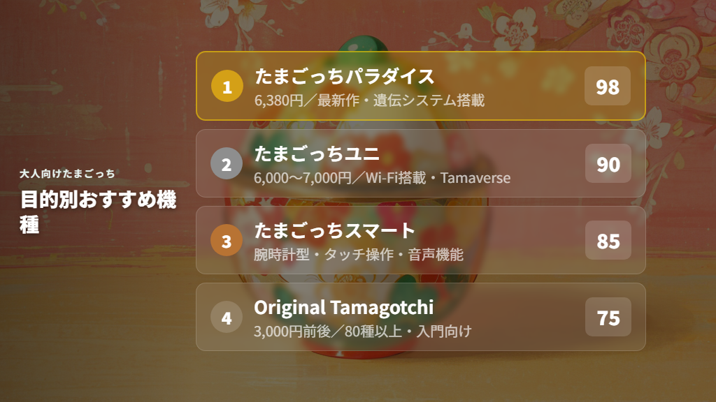 用途・好みで選ぶ大人向けたまごっち機種の比較