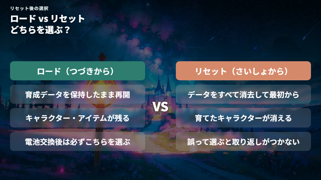 電池交換後のリセットボタンの押し方とロード/リセットの選択