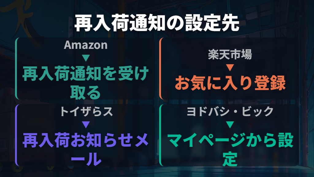 再入荷通知を設定してきちんとゲットする方法