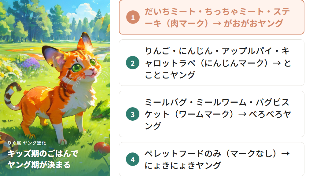 りく属のキッズ期ごはんと進化先ヤングキャラ