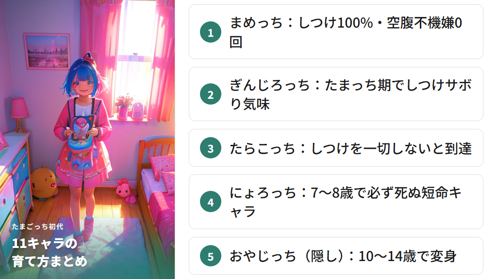 たまごっち初代の11キャラクターと隠しキャラ「おやじっち」