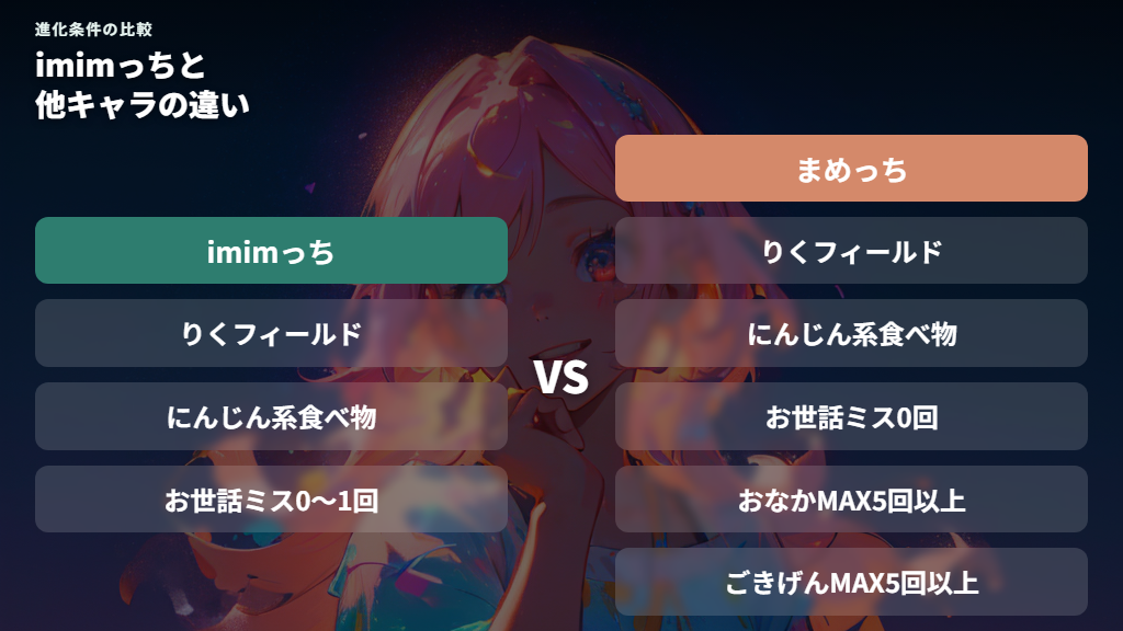 まめっちやもるもっちとの進化条件の違いで分かるimimっちの育て方