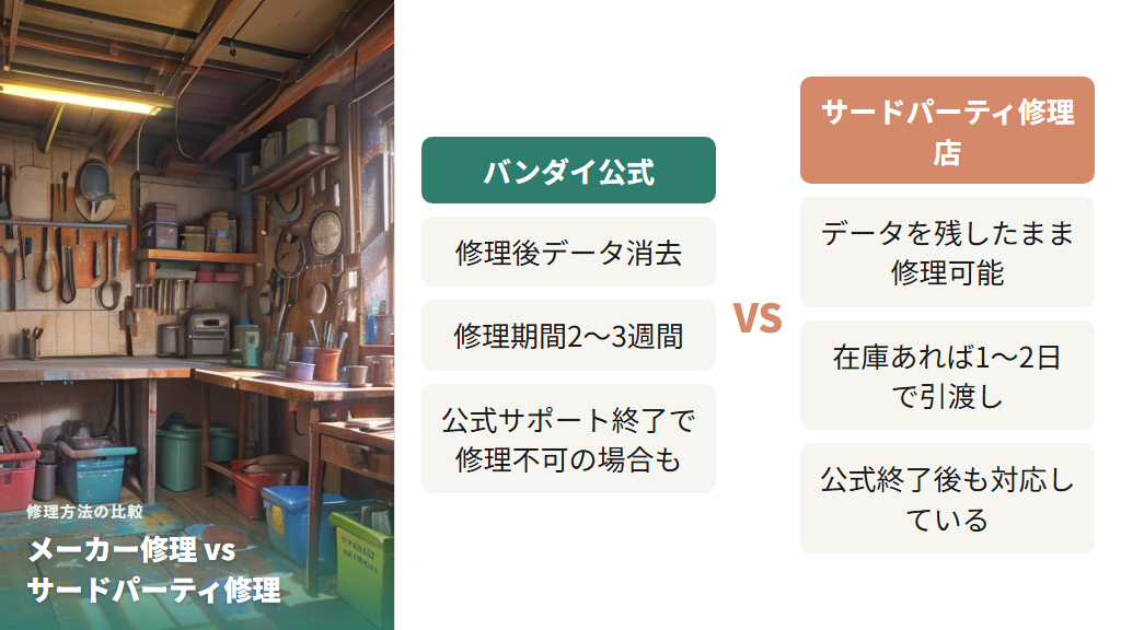サードパーティ修理店の選択肢（公式サポート終了後も対応）