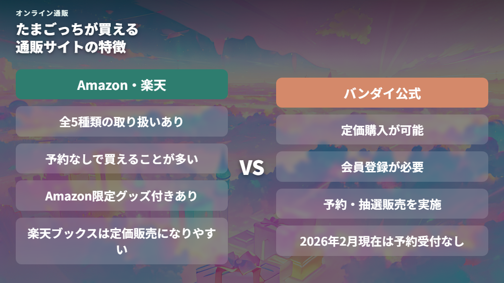 オンライン通販（Amazon・楽天・バンダイ公式）での購入方法