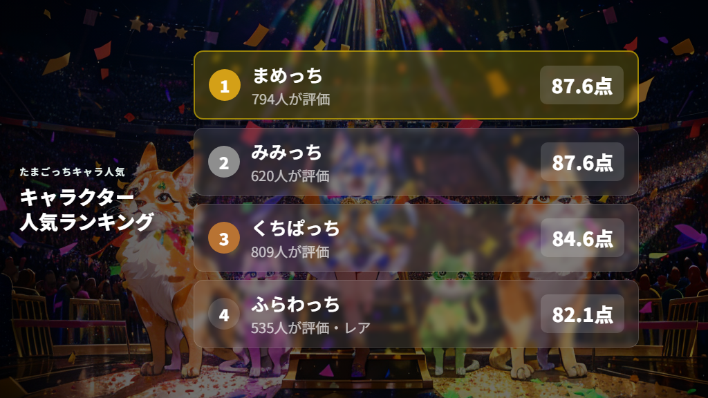 たまごっちキャラクターランキングと人気キャラ・不人気キャラの傾向