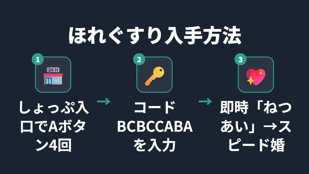 「ほれぐすり」を使った恋愛結婚の裏ワザ──おときっちになる前に結婚しよう