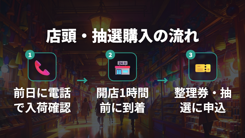 店頭販売・抽選販売を活用して定価で買う方法