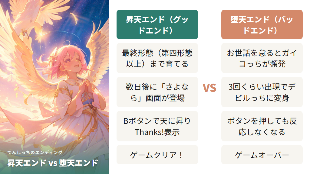 昇天エンドと堕天エンド〜てんしっちゲームの終わり方