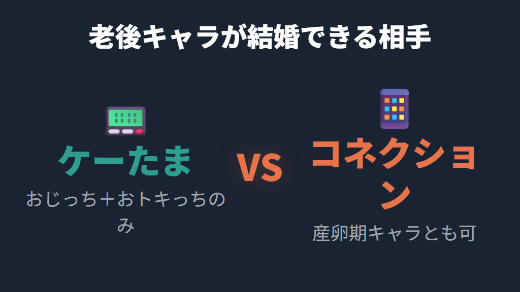 ケーたまとたまごっちコネクションのおときっち仕様の違い
