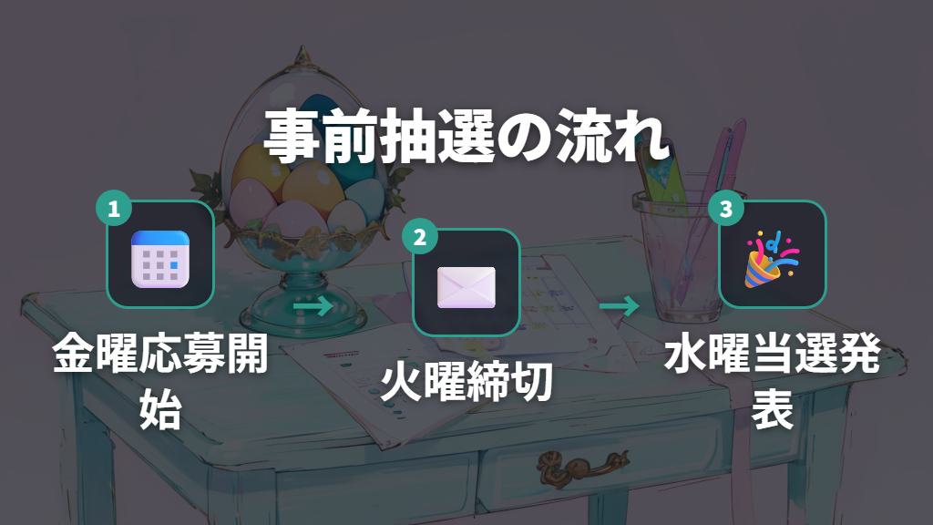 namco parks事前抽選のスケジュールと申し込み手順