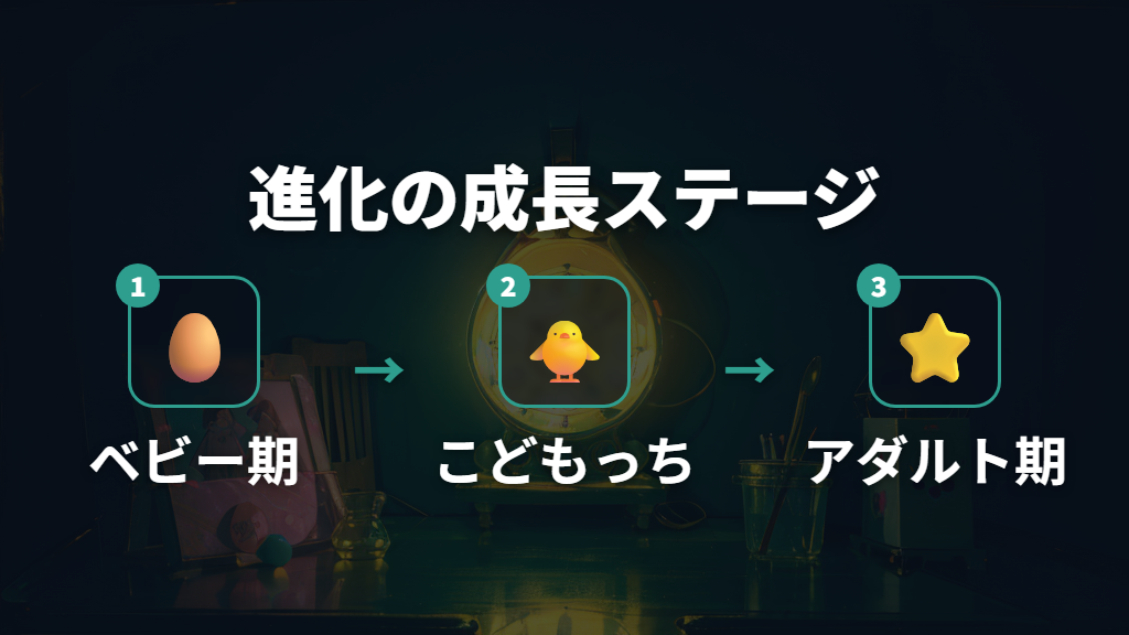 起動から大人まで約1週間！初代たまごっちの各成長ステージと進化時間の目安