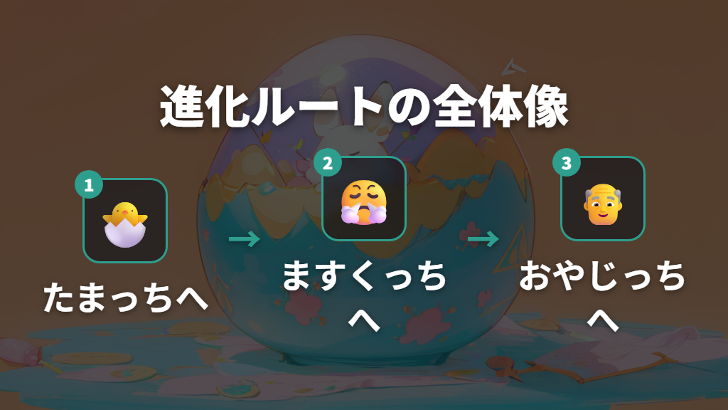 初代たまごっちでおやじっちになる仕組み