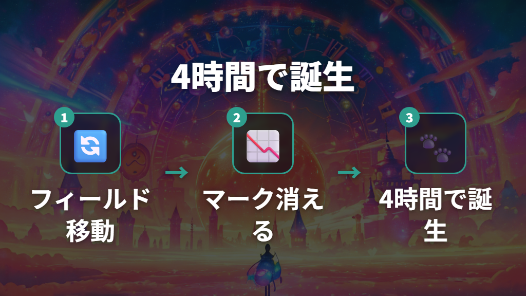 でかべびまるっちが誕生する仕組みと進化の条件
