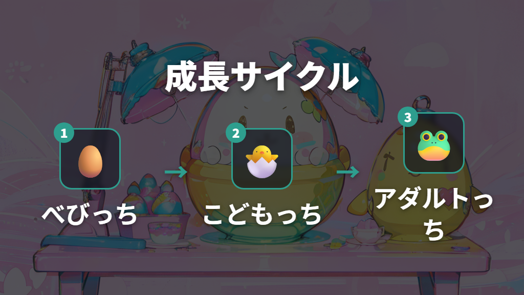 初代たまごっちの成長サイクルとキャラクター種類