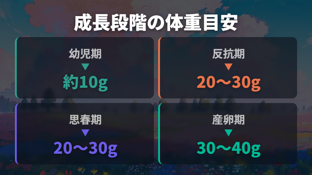 成長段階別の体重目安とミニゲームで遊ぶ最低体重