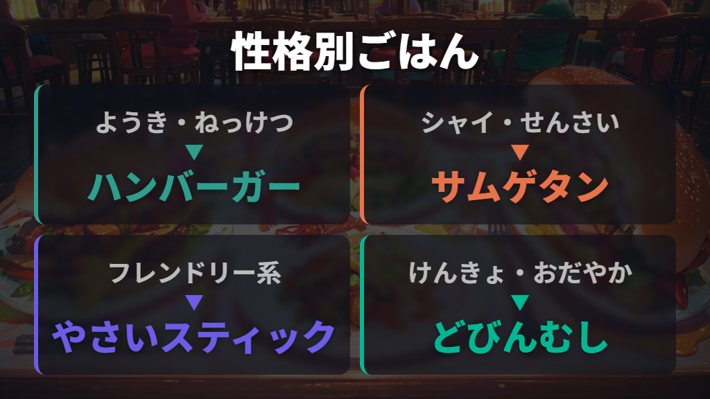 たまごっちユニの性格別・好物一覧（ごはん）