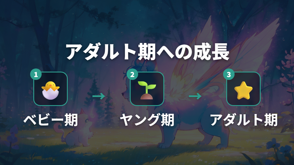 ブリードに必要な条件：アダルト期とデバイスの組み合わせ
